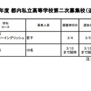 2026年度 都内私立高等学校第2次募集校（追加分）