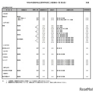 2026年度都内私立高等学校第2次募集校一覧（第2回）：全日制女子校