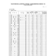 令和8年度新潟県公立高等学校入学者選抜一般選抜志願変更後の志願状況一覧（2月26日現在）全日制