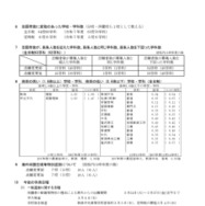 令和8年度新潟県公立高等学校入学者選抜一般選抜志願変更後の志願状況