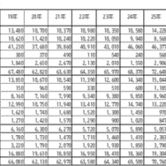 1か月の生活費＜自宅生＞