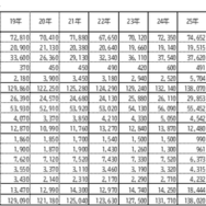 1か月の生活費＜下宿生＞