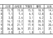 授業料の減額や免除