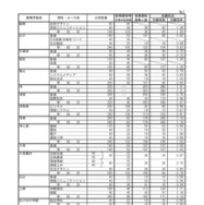 2026年度三重県立高等学校後期選抜志願状況（2月26日時点）：全日制課程