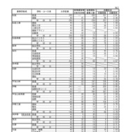 2026年度三重県立高等学校後期選抜志願状況（2月26日時点）：全日制課程