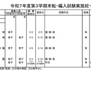 2025年度第3学期末転・編入試験実施校一覧（中学校）