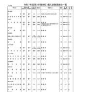 2025年度第3学期末転・編入試験実施校一覧（中学校）