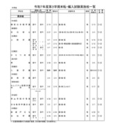 2025年度第3学期末転・編入試験実施校一覧（中学校）
