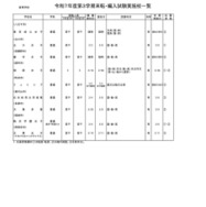 2025年度第3学期末転・編入試験実施校一覧（高等学校）