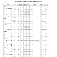 2025年度第3学期末転・編入試験実施校一覧（高等学校）