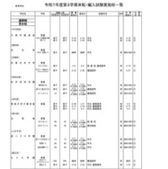 2025年度第3学期末転・編入試験実施校一覧（高等学校）