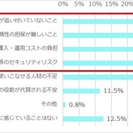 今後の医療・研究におけるAIの発展について、不安や課題に感じていることは何ですか
