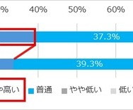 日本の医学研究のレベルは世界と比べて高いと思いますか