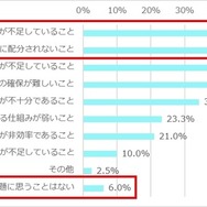 日本の医療研究について、課題に思うことは何ですか