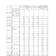 2026年度岡山県公立高等学校一般入学者選抜　県立全日制の志願状況