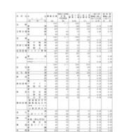 2026年度岡山県公立高等学校一般入学者選抜　県立全日制の志願状況
