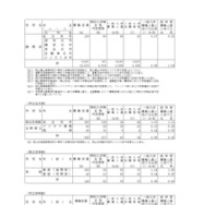 2026年度岡山県公立高等学校一般入学者選抜　志願状況（全日制、定時制）