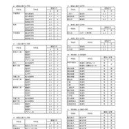令和8年4月1日付け県立高等学校転入学・編入学者選抜実施計画（全日制の課程）