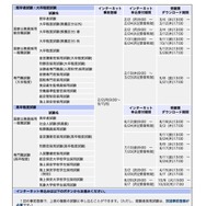 2026年度国家公務員採用試験インターネット申込期間一覧