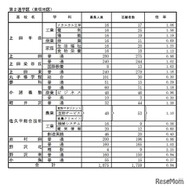 学校別状況（後期選抜志願者数）