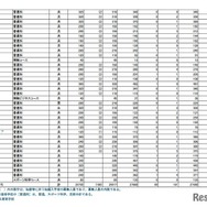令和8年度埼玉県公立高等学校における学力検査受検状況