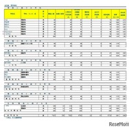 令和8年度埼玉県公立高等学校における学力検査受検状況