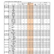 （全日制）高等学校入学定員・志願者数・志願率（県立）