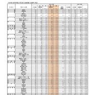 （全日制）高等学校入学定員・志願者数・志願率（県立）