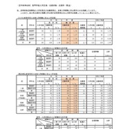 （定時制単位制）高等学校入学定員・志願者数・志願率（県立）