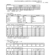 【高校受験2026】兵庫県公立高、志願状況（2/27時点）長田0.99倍