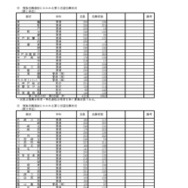令和8年度　学力検査志願等状況（全日制）