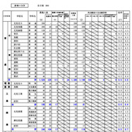 オホーツク学区