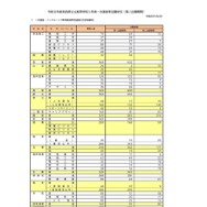 令和8年度奈良県公立高等学校入学者一次選抜等出願状況（第二出願期間）
