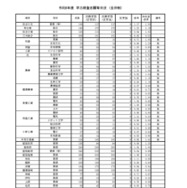 令和8年度　学力検査志願等状況　（全日制）