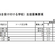 令和8年度私立高等学校（3月3日以降も募集を受け付ける学校）生徒募集要項（通信制）