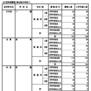 定時制課程（単位制）