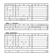 全日制課程の実施校一覧