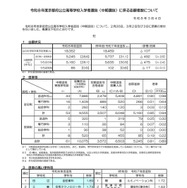 【高校受験2026】京都府公立高、中期選抜の志願状況（確定）堀川（普通）1.18倍