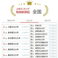 大学人気ランキング全国版（2026年2月28日集計）公立大学