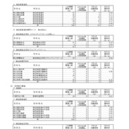 神奈川県公立高等学校入学者選抜一般募集共通選抜およびインクルーシブ教育実践推進志願者状況