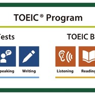 TOEIC Program