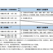 令和8年度公立高等学校入学者選抜の日程等
