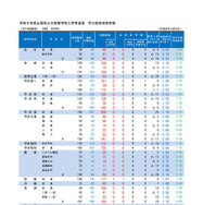 2026年度山梨県公立高等学校入学者選抜　学力検査受検者数（全日制）
