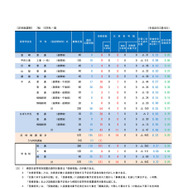 2026年度山梨県公立高等学校入学者選抜　学力検査受検者数（定時制）