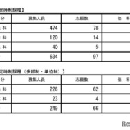 学科別全県状況（県立定時制課程）