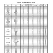 令和8年度　学力検査志願等状況　（全日制）