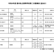 令和8年度 都内私立高等学校第二次募集校（追加分）