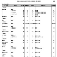 令和8年度都内私立高等学校第二次募集校一覧（第2回）