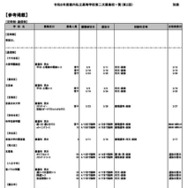 令和8年度都内私立高等学校第二次募集校一覧（第2回）