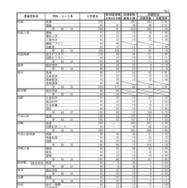2026年度三重県立高等学校後期選抜志願状況（最終）全日制